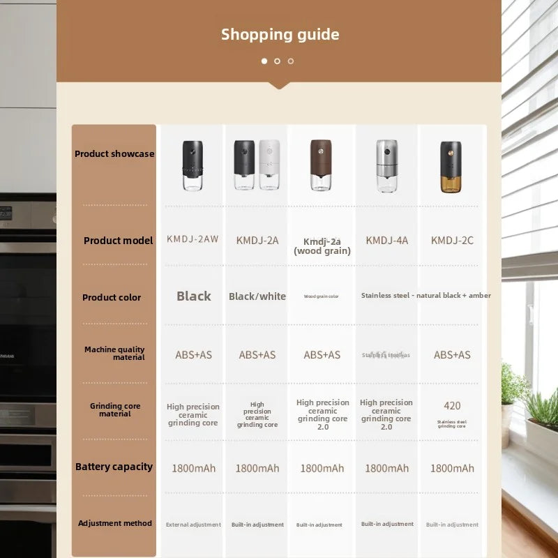 New portable USB electric coffee bean grinder with 40 levels, external adjustable 1800mAh rechargeable home mini coffee machine